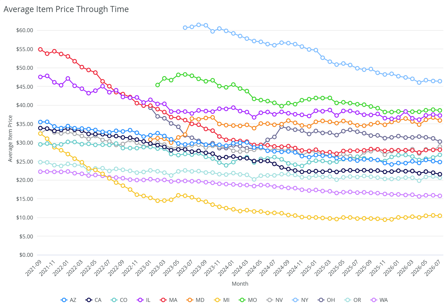 Cannabis vape retail price trend, prices declining across markets